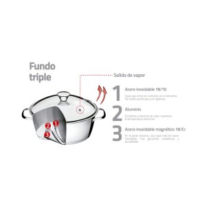 Tramontina juego de ollas Allegra de acero inoxidable con fondo triple de 6 piezas